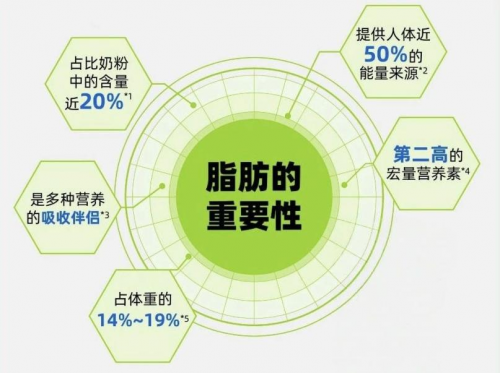 国内著名儿科专家沈月华分享：奶粉里为什么要添加植物脂肪粉？